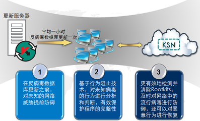 网络与信息安全软件开发 守护数字世界的基石