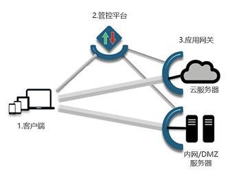 隐藏攻击面 提升网络与信息安全软件开发的关键策略