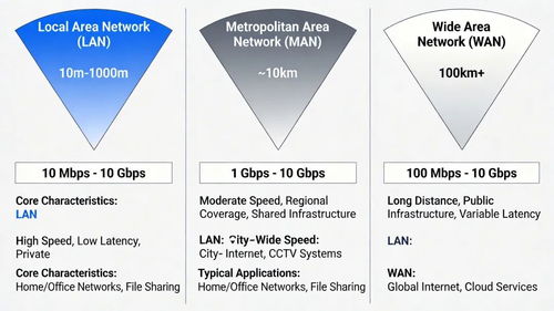 软件设计师视角下的网络与信息安全 核心框架与OSI七层模型详解